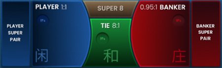 croupier super8 baccarat Dealer Super 8 Baccarat Pragmatic play live