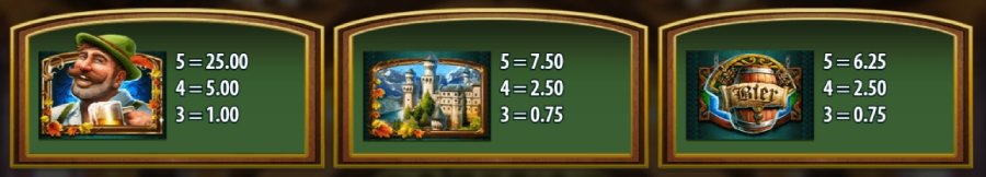 Symbole Bier Haus