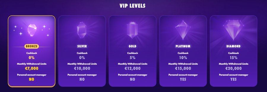 Polestar Casino Vip-programm